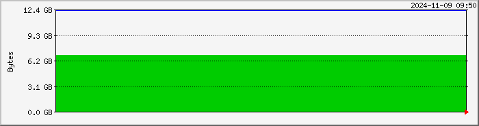 server.diskspace Traffic Graph